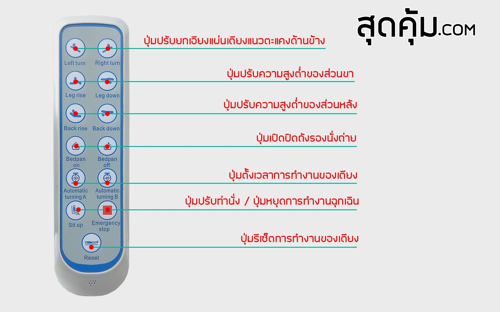 เตียงผู้ป่วยและคนชรา แบบปรับนั่งได้ ระบบไฟฟ้า 5 ฟังค์ชั่น รุ่น Y-64